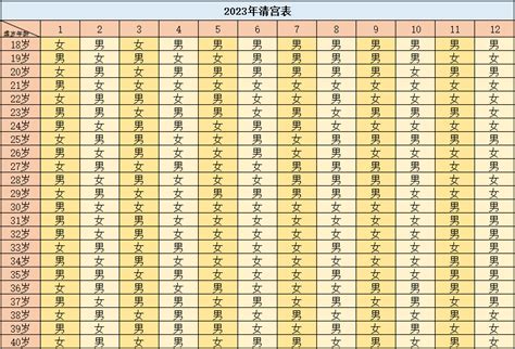 2023兔寶寶備孕|2023年生兔備孕表 幾月生最好